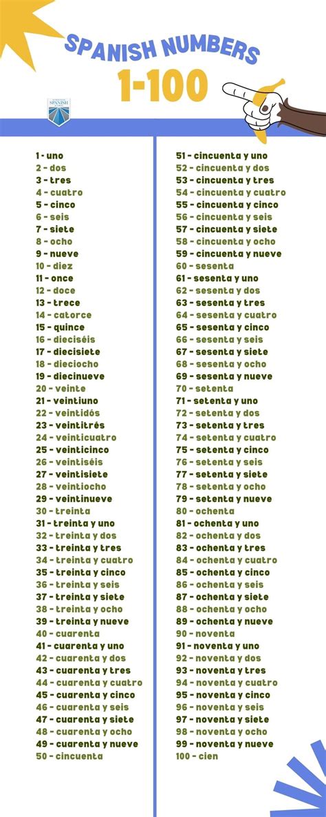 how to pronounce 15 in spanish|Easily Master Numbers in Spanish: Counting, Spelling and .